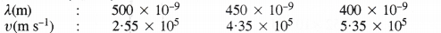 NCERT Solutions for Class 11 Chemistry Chapter 2 Structure of Atom Q52.1