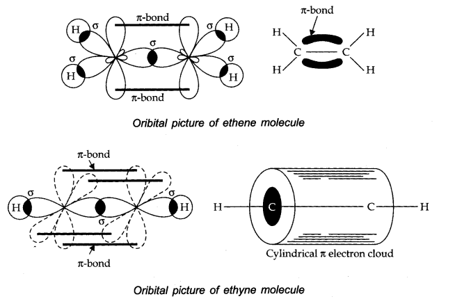 NCERT Solutions for Class 11 Chemistry Chapter 4 Chemical Bonding and Molecular Structure Q27