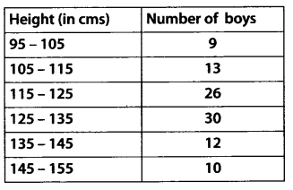 NCERT Solutions for Class 11 Maths Chapter 15 Statistics Ex 15.1 Q10