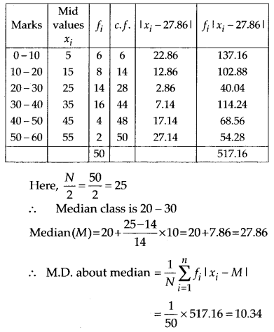 NCERT Solutions for Class 11 Maths Chapter 15 Statistics Ex 15.1 Q11.1