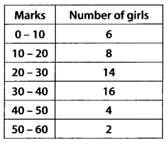 NCERT Solutions for Class 11 Maths Chapter 15 Statistics Ex 15.1 Q11