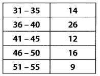 NCERT Solutions for Class 11 Maths Chapter 15 Statistics Ex 15.1 Q12.1