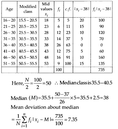 NCERT Solutions for Class 11 Maths Chapter 15 Statistics Ex 15.1 Q12.2