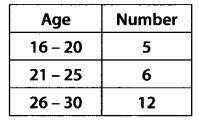 NCERT Solutions for Class 11 Maths Chapter 15 Statistics Ex 15.1 Q12