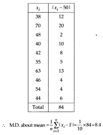 NCERT Solutions for Class 11 Maths Chapter 15 Statistics Ex 15.1 Q2.1