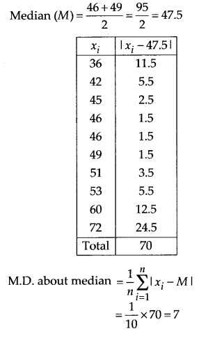 NCERT Solutions for Class 11 Maths Chapter 15 Statistics Ex 15.1 Q4