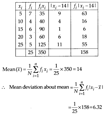 NCERT Solutions for Class 11 Maths Chapter 15 Statistics Ex 15.1 Q5.1