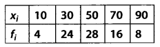 NCERT Solutions for Class 11 Maths Chapter 15 Statistics Ex 15.1 Q6