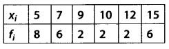 NCERT Solutions for Class 11 Maths Chapter 15 Statistics Ex 15.1 Q7