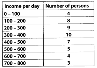 NCERT Solutions for Class 11 Maths Chapter 15 Statistics Ex 15.1 Q9