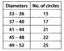 NCERT Solutions for Class 11 Maths Chapter 15 Statistics Ex 15.2 Q10