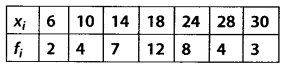 NCERT Solutions for Class 11 Maths Chapter 15 Statistics Ex 15.2 Q4