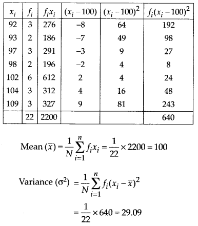 NCERT Solutions for Class 11 Maths Chapter 15 Statistics Ex 15.2 Q5.1