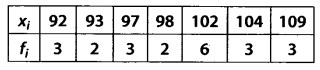 NCERT Solutions for Class 11 Maths Chapter 15 Statistics Ex 15.2 Q5