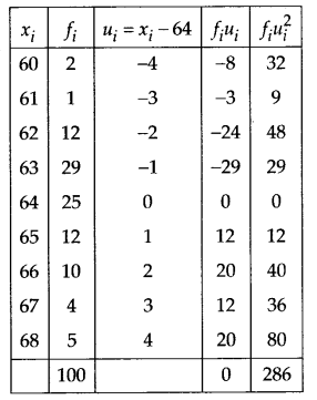 NCERT Solutions for Class 11 Maths Chapter 15 Statistics Ex 15.2 Q6.1