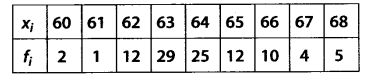 NCERT Solutions for Class 11 Maths Chapter 15 Statistics Ex 15.2 Q6