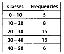 NCERT Solutions for Class 11 Maths Chapter 15 Statistics Ex 15.2 Q8