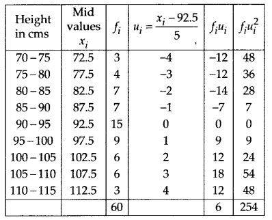 NCERT Solutions for Class 11 Maths Chapter 15 Statistics Ex 15.2 Q9.1