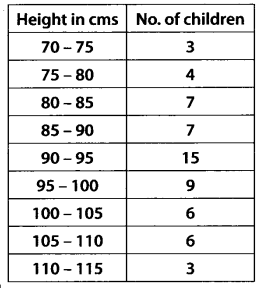 NCERT Solutions for Class 11 Maths Chapter 15 Statistics Ex 15.2 Q9