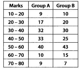 NCERT Solutions for Class 11 Maths Chapter 15 Statistics Ex 15.3 Q1