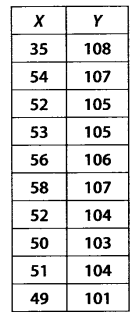 NCERT Solutions for Class 11 Maths Chapter 15 Statistics Ex 15.3 Q2