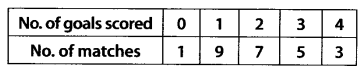 NCERT Solutions for Class 11 Maths Chapter 15 Statistics Ex 15.3 Q4