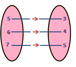 NCERT Solutions for Class 11 Maths Chapter 2 Relations and Functions Ex 2.4 Q4