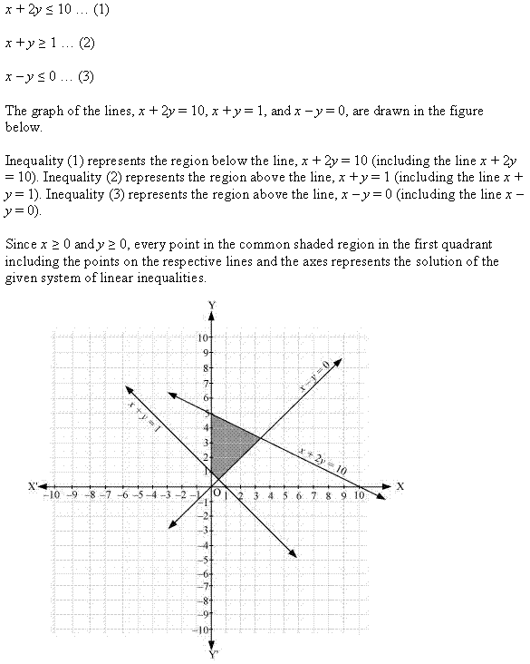 NCERT Solutions for Class 11 Maths Chapter 6 Linear Inequalities Ex 6.3 Q15.1