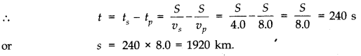 NCERT Solutions for Class 11 Physics Chapter 15 Waves Q26