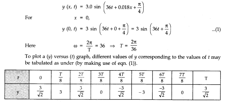 NCERT Solutions for Class 11 Physics Chapter 15 Waves Q9