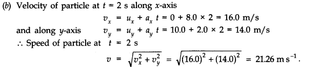 NCERT Solutions for Class 11 Physics Chapter 4 Motion in a Plane Q21.2