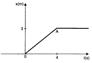 NCERT Solutions for Class 11 Physics Chapter 5 Laws of Motion Q14