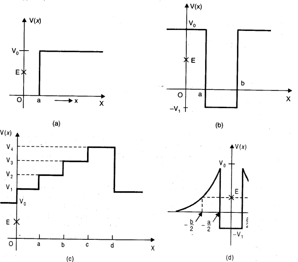 NCERT Solutions for Class 11 Physics Chapter 6 Work Energy and Power Q3