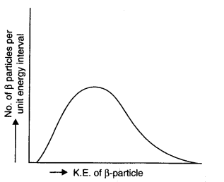 NCERT Solutions for Class 11 Physics Chapter 6 Work Energy and Power Q30