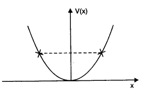 NCERT Solutions for Class 11 Physics Chapter 6 Work Energy and Power Q4