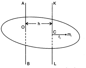 NCERT Solutions for Class 11 Physics Chapter 7 System of Particles and Rotational Motion Q26.1