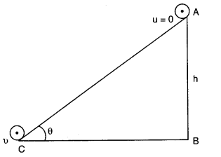 NCERT Solutions for Class 11 Physics Chapter 7 System of Particles and Rotational Motion Q27