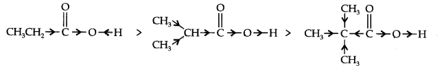 NCERT Solutions for Class 11th Chemistry Chapter 12 Organic Chemistry Some Basic Principles and Techniques Q17.2