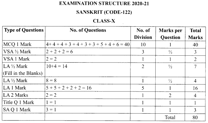 CBSE Class 10th Sanskrit Sample Paper Design