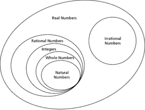 Rational Numbers