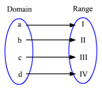 One-One Mapping